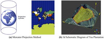 An integrated framework for UAV-based precision plant protection in complex terrain: the ACHAGA solution for multi-tea fields